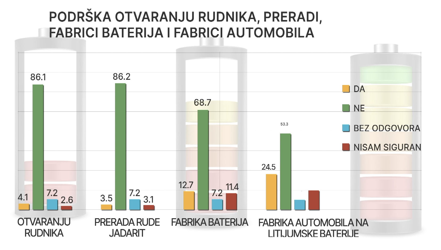 Projekat „Jadar“ i rudarenje litijuma