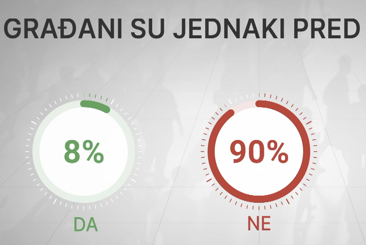 Pravosuđe i vladavina prava – insert 2