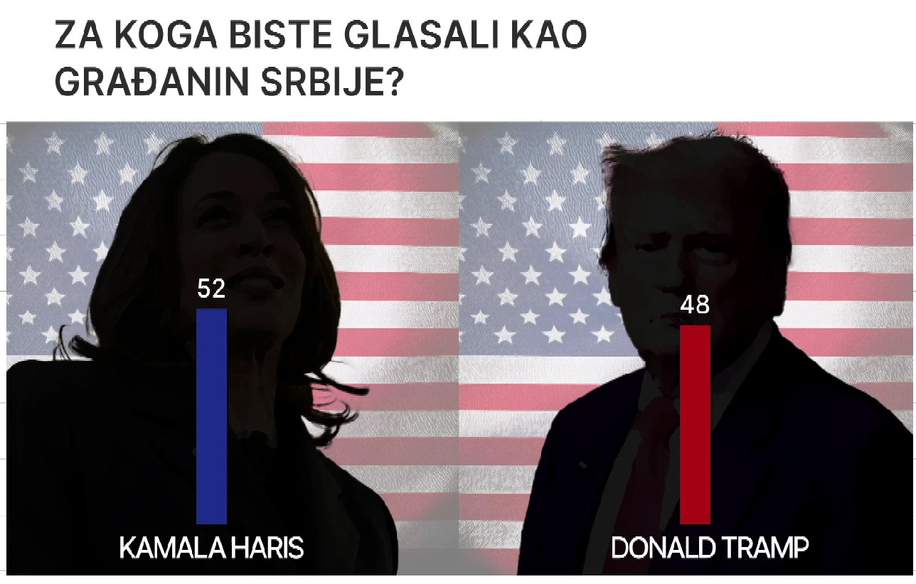 Predsednički izbori u SAD