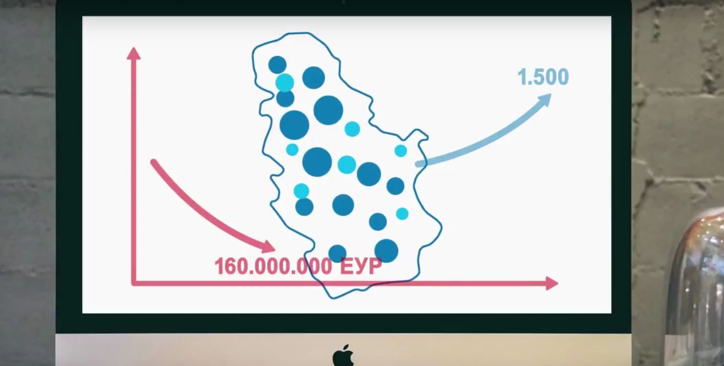Kakva je uloga komercijalnih medija?