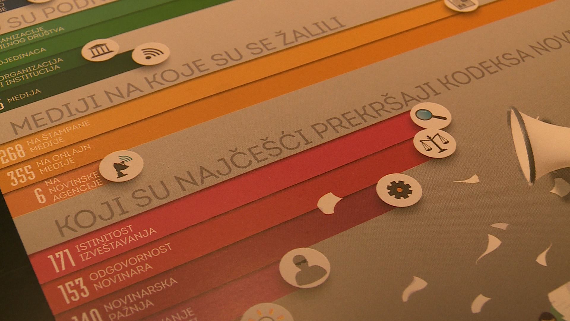 Građani i zaštita slobode informisanja